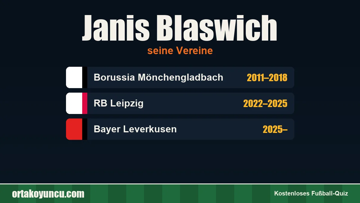 Janis Blaswich: Vereine und Jahre