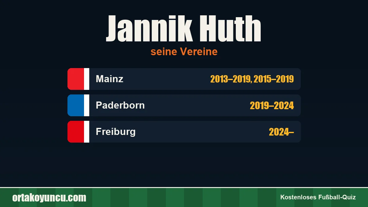 Jannik Huth: Vereine und Jahre