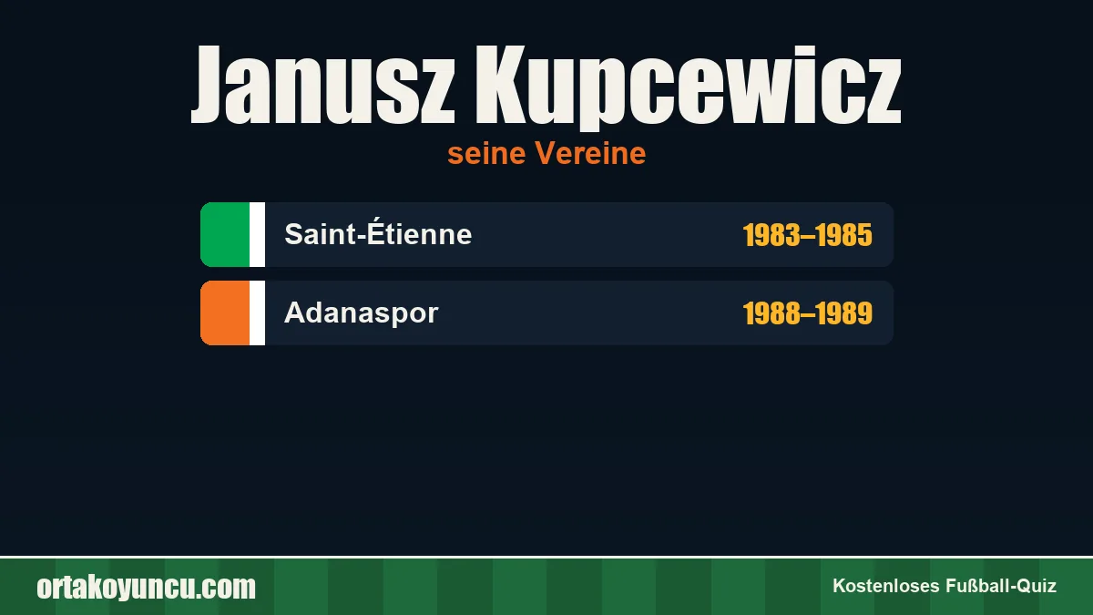 Janusz Kupcewicz: Vereine und Jahre