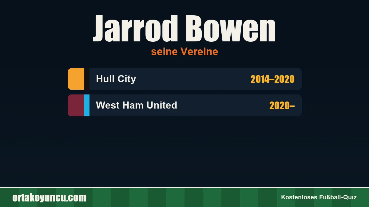 Jarrod Bowen: Vereine und Jahre