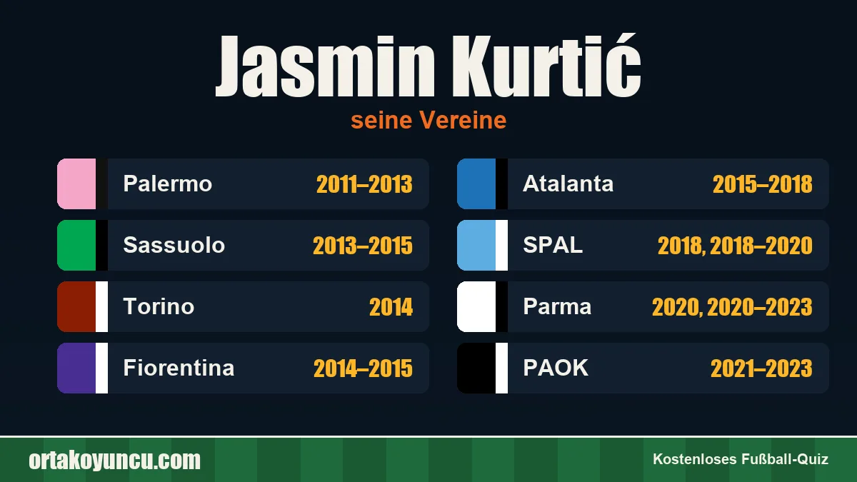 Jasmin Kurtić: Vereine und Jahre