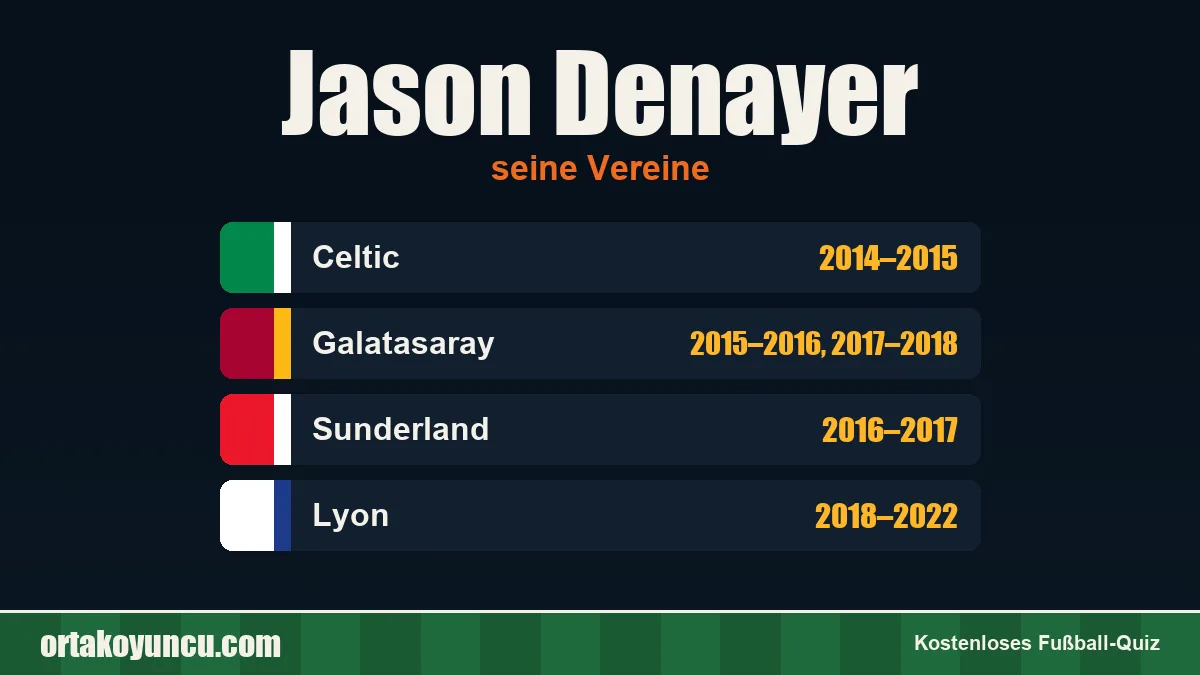 Jason Denayer: Vereine und Jahre