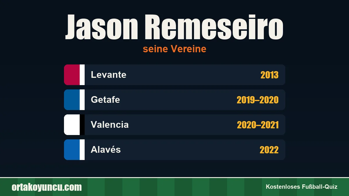 Jason Remeseiro: Vereine und Jahre