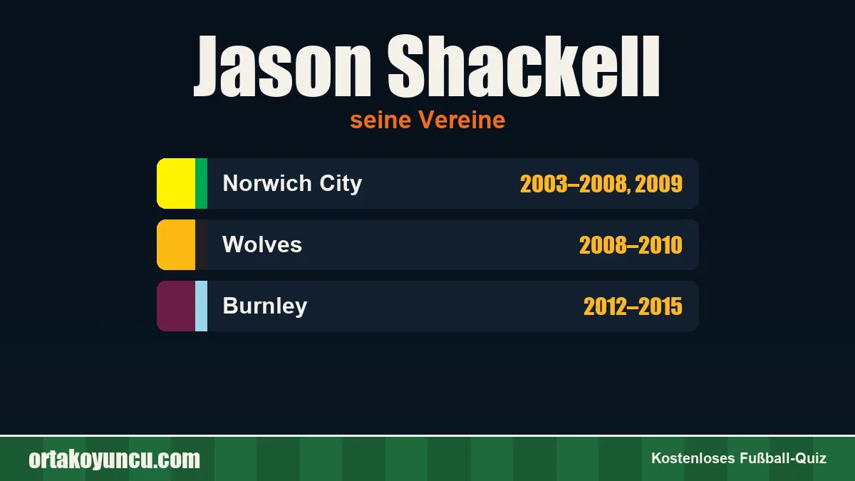 Jason Shackell: Vereine und Jahre