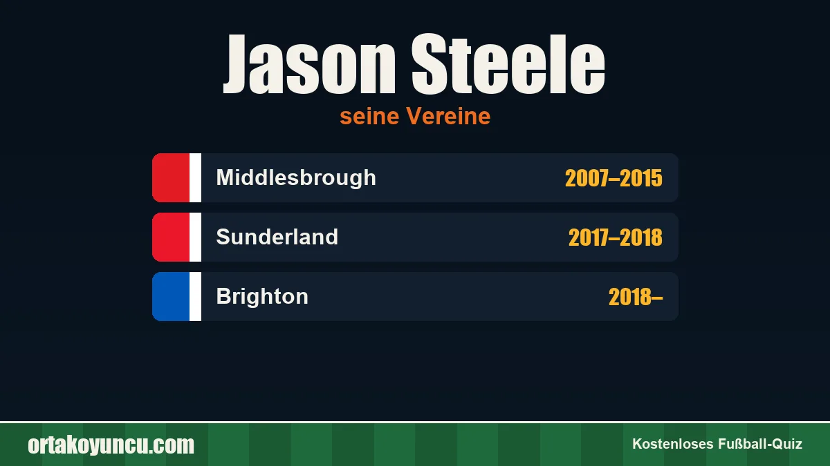 Jason Steele: Vereine und Jahre