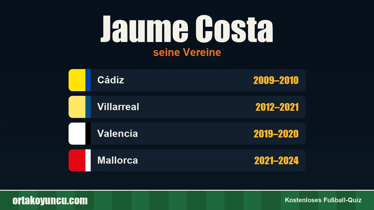 Jaume Costa: Vereine und Jahre