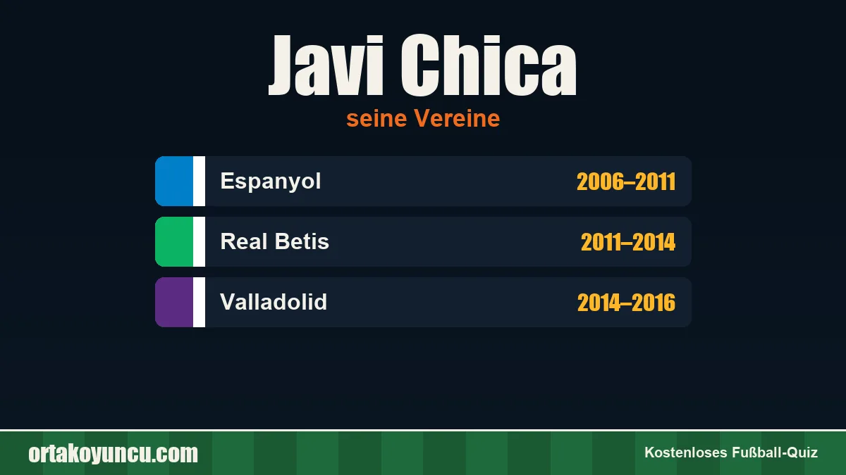 Javi Chica: Vereine und Jahre