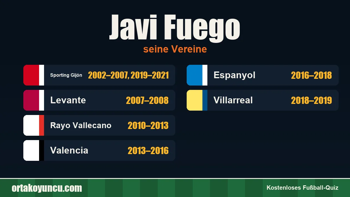 Javi Fuego: Vereine und Jahre
