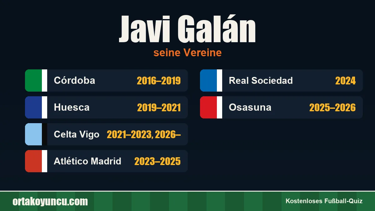 Javi Galán: Vereine und Jahre