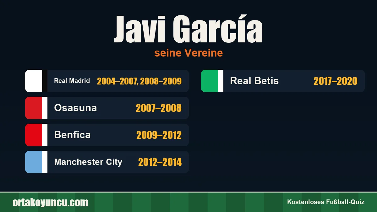 Javi García: Vereine und Jahre