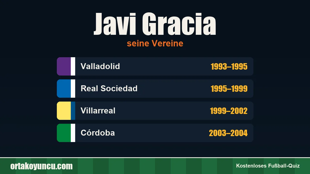 Javi Gracia: Vereine und Jahre