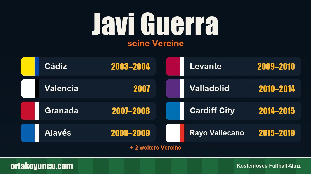 Javi Guerra: Vereine und Jahre