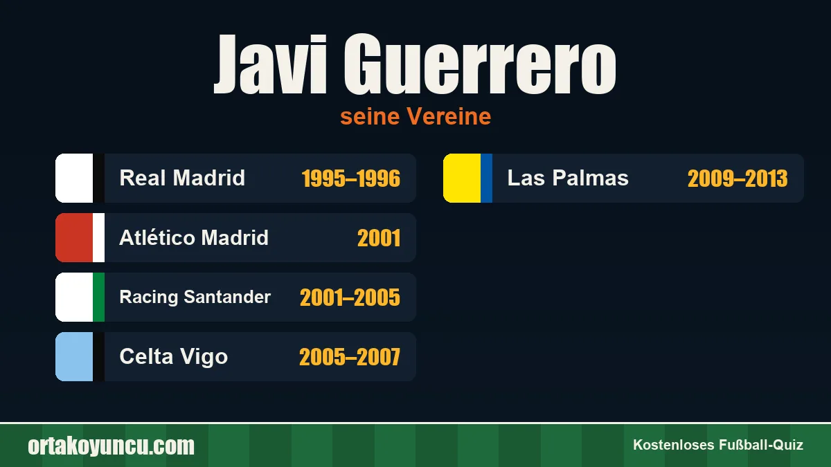 Javi Guerrero: Vereine und Jahre