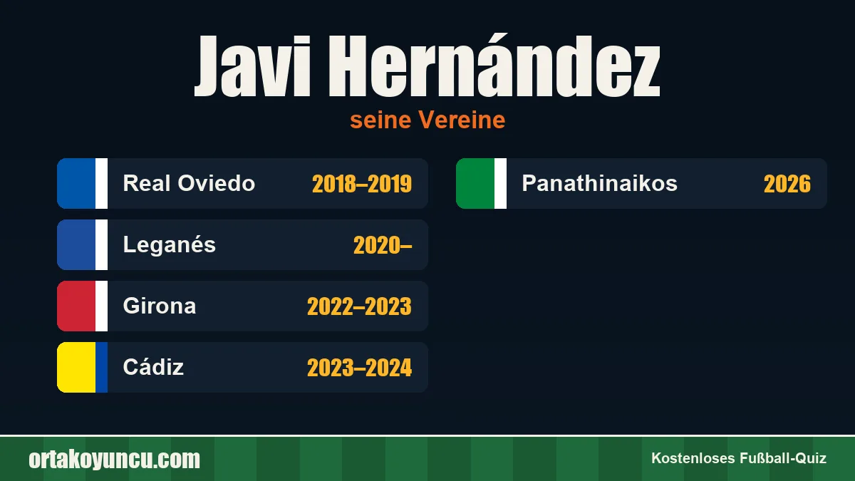 Javi Hernández: Vereine und Jahre