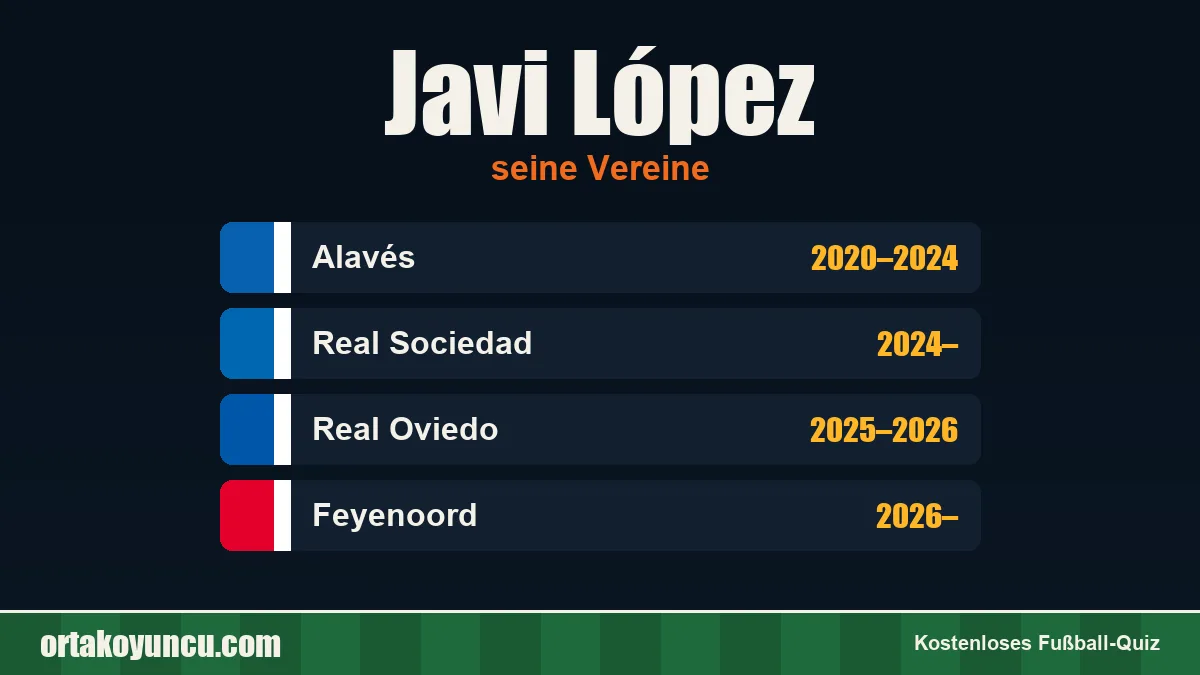 Javi López: Vereine und Jahre