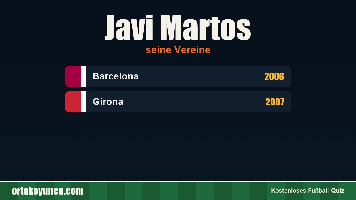 Javi Martos: Vereine und Jahre
