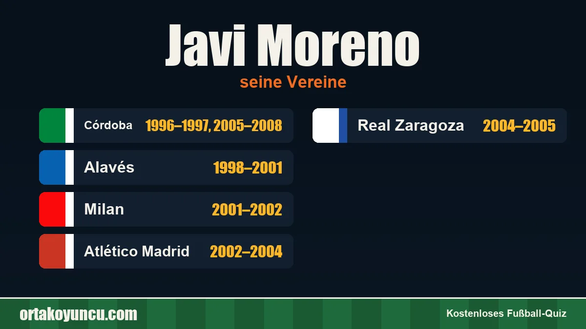 Javi Moreno: Vereine und Jahre