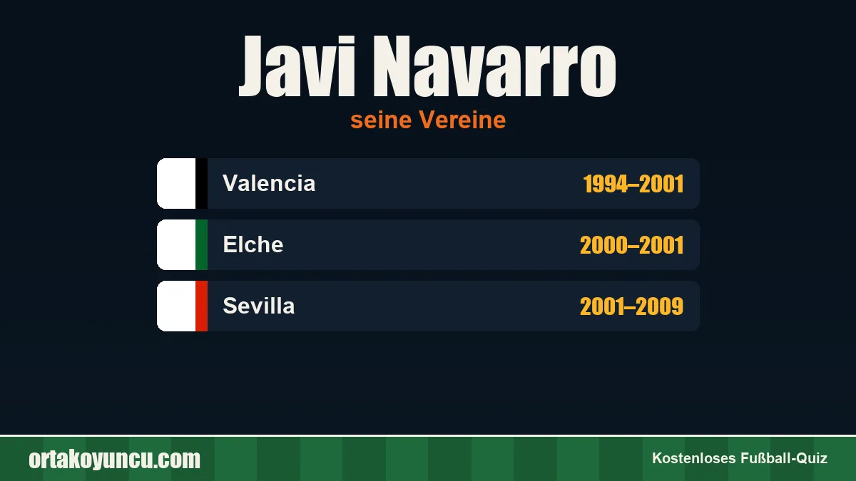 Javi Navarro: Vereine und Jahre