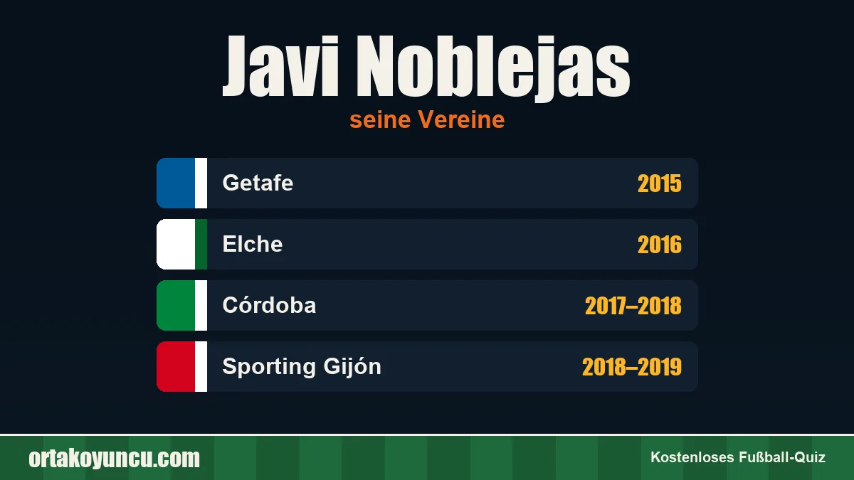 Javi Noblejas: Vereine und Jahre