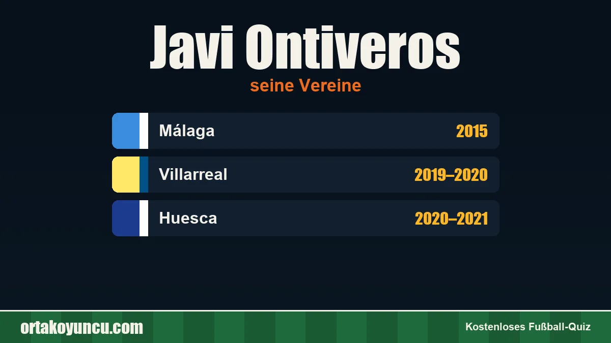 Javi Ontiveros: Vereine und Jahre