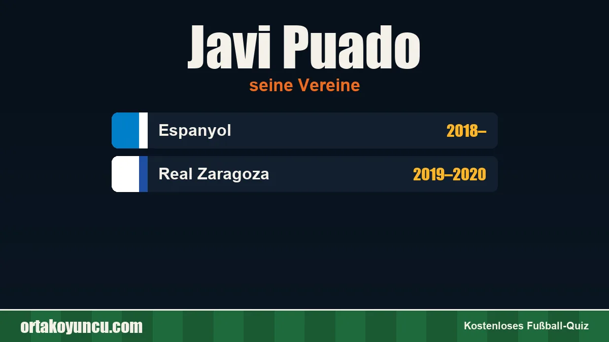 Javi Puado: Vereine und Jahre