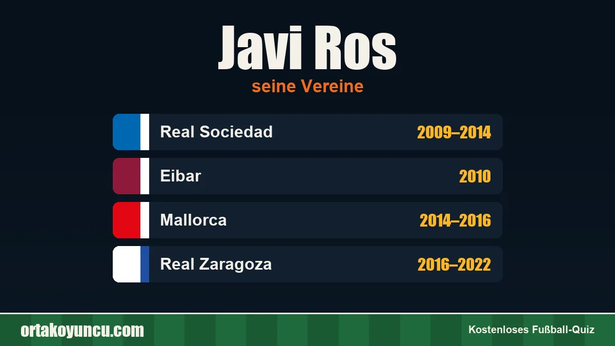 Javi Ros: Vereine und Jahre