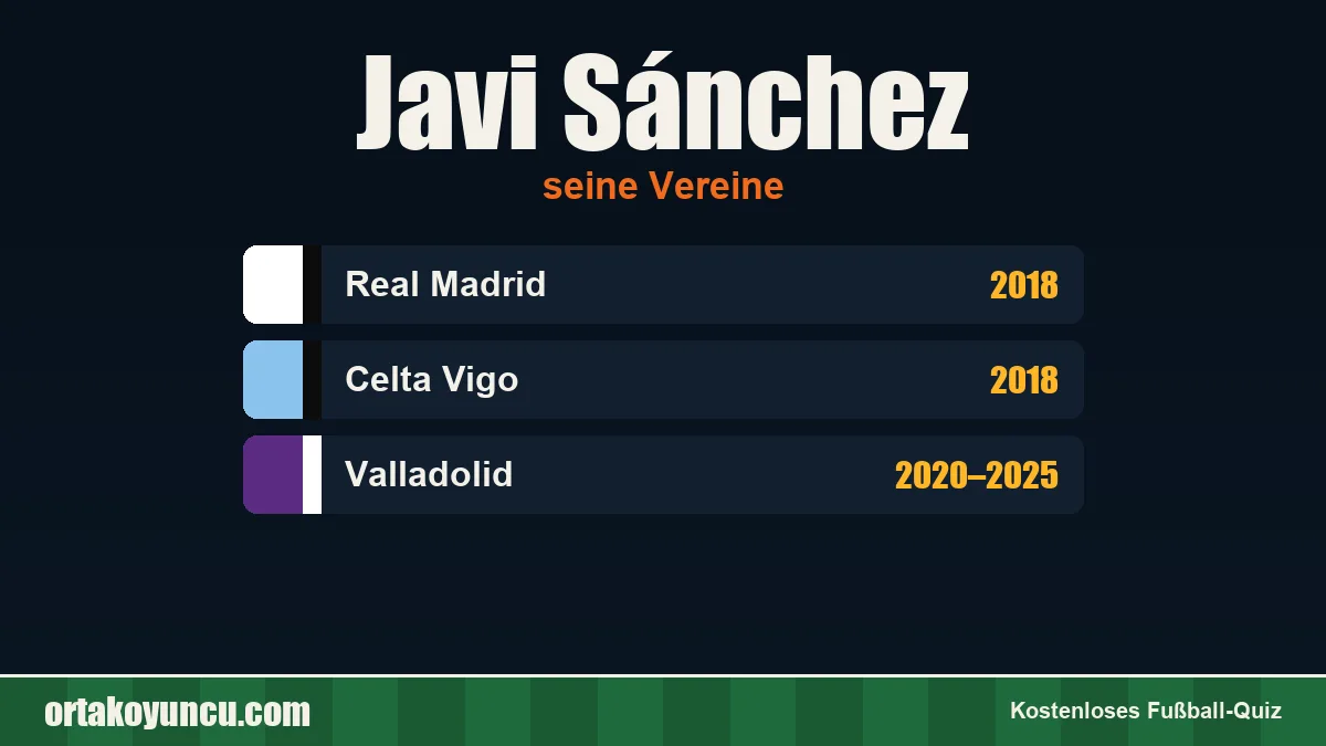 Javi Sánchez: Vereine und Jahre