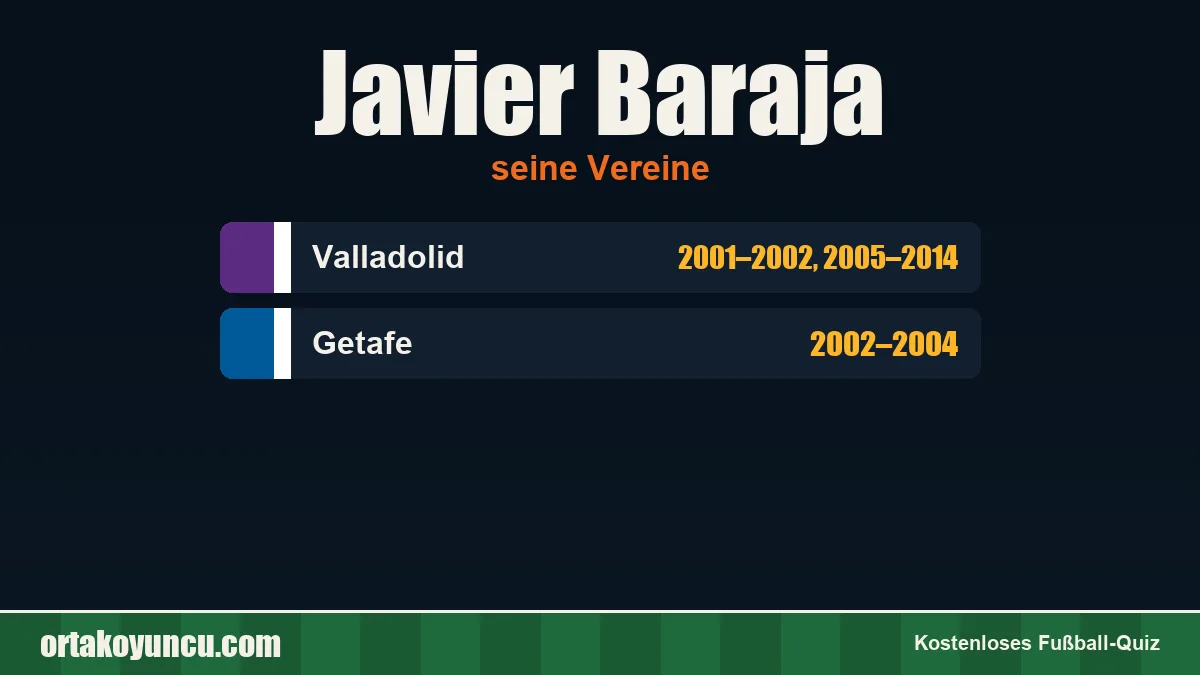 Javier Baraja: Vereine und Jahre