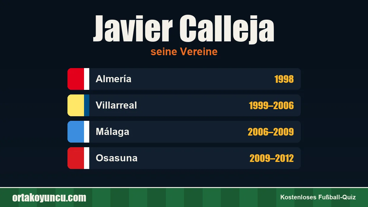Javier Calleja: Vereine und Jahre