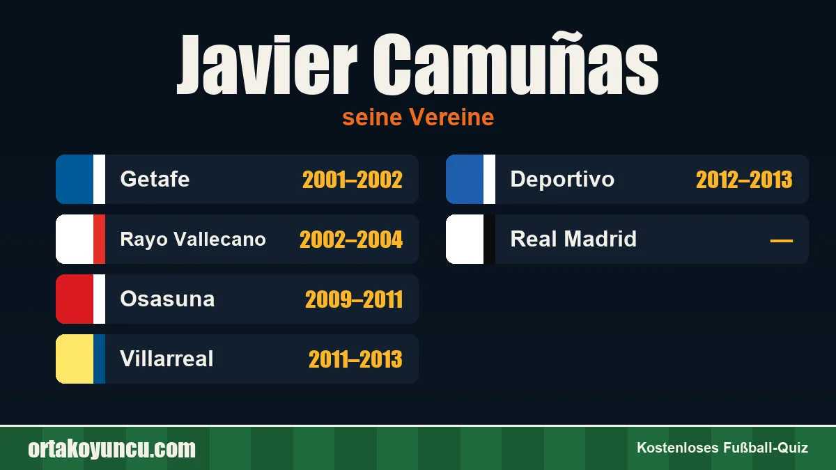 Javier Camuñas: Vereine und Jahre