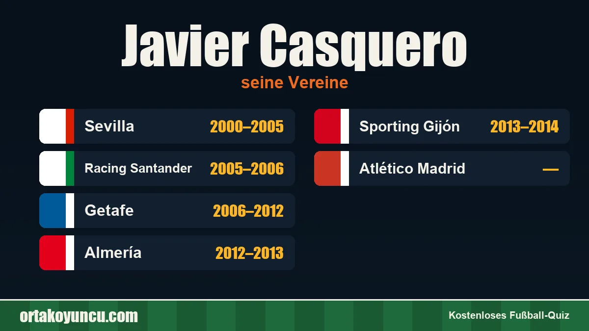 Javier Casquero: Vereine und Jahre