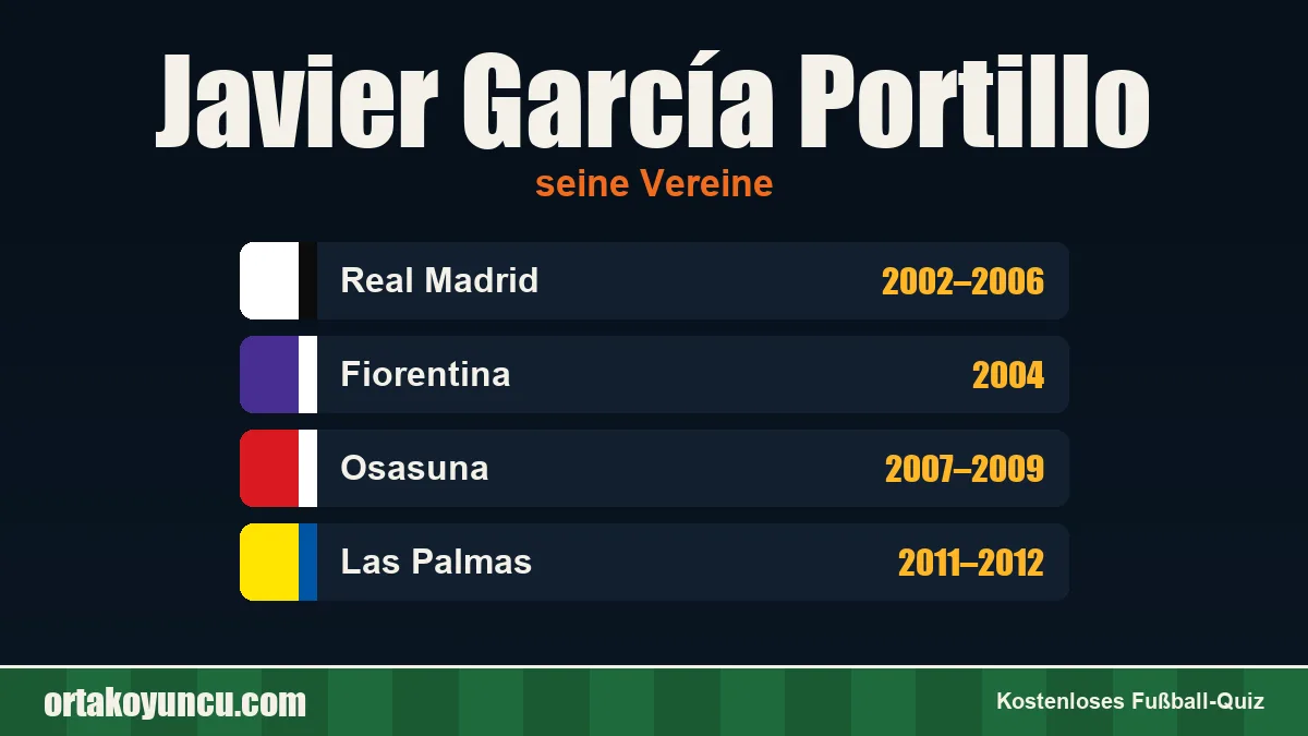 Javier García Portillo: Vereine und Jahre