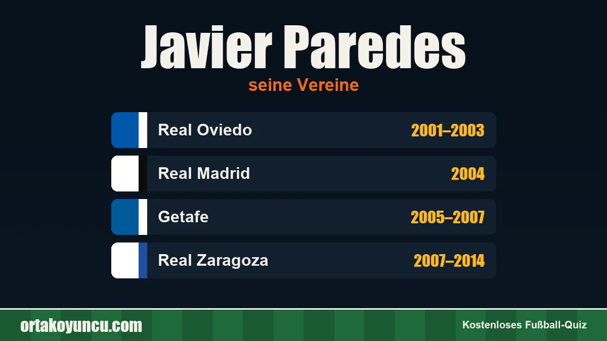 Javier Paredes: Vereine und Jahre