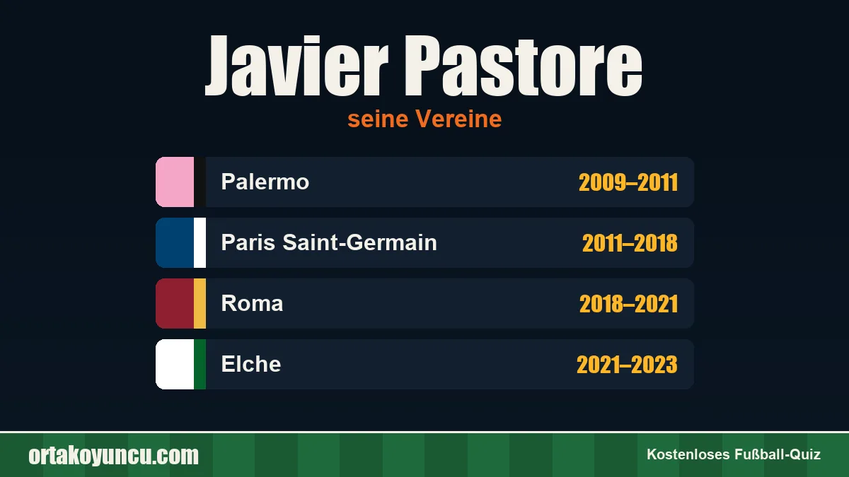 Javier Pastore: Vereine und Jahre