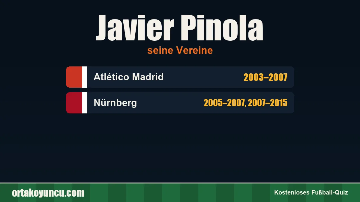 Javier Pinola: Vereine und Jahre