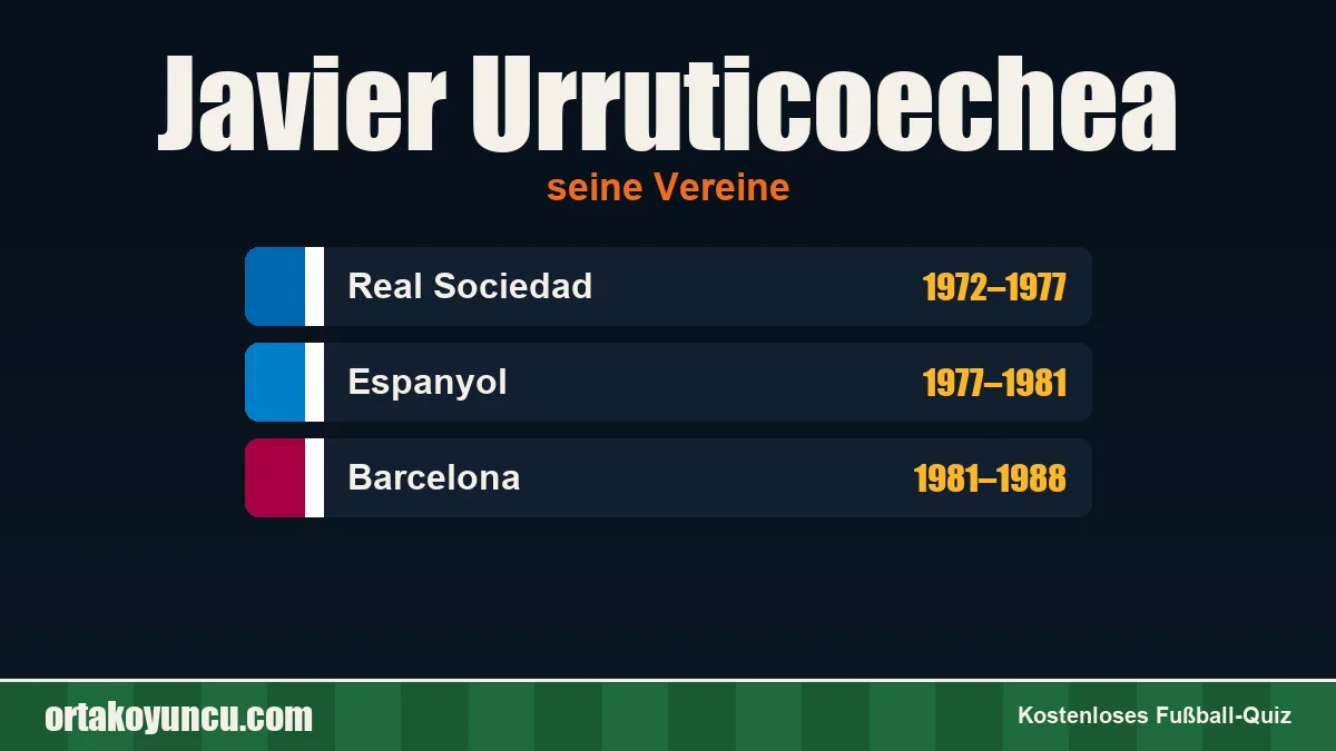 Javier Urruticoechea: Vereine und Jahre