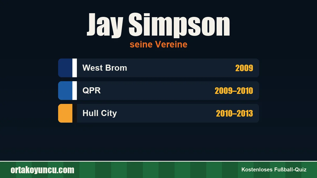 Jay Simpson: Vereine und Jahre