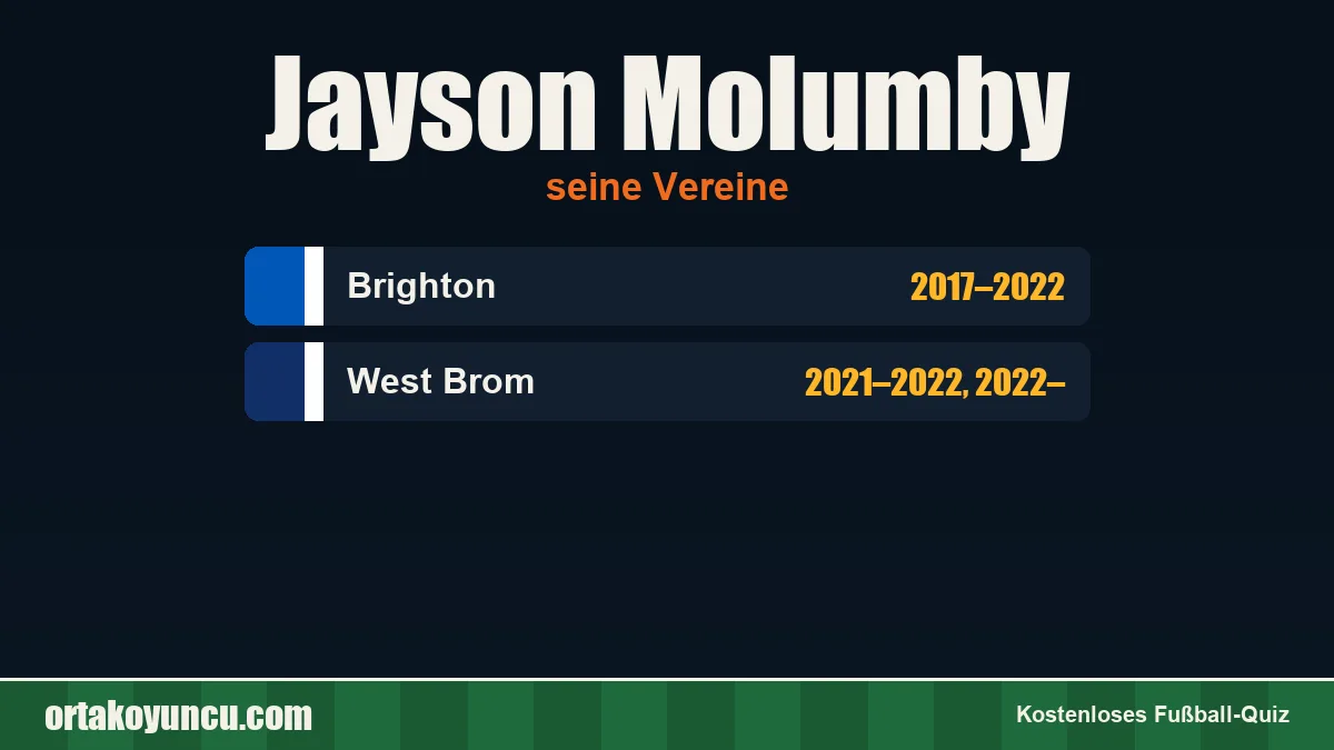 Jayson Molumby: Vereine und Jahre
