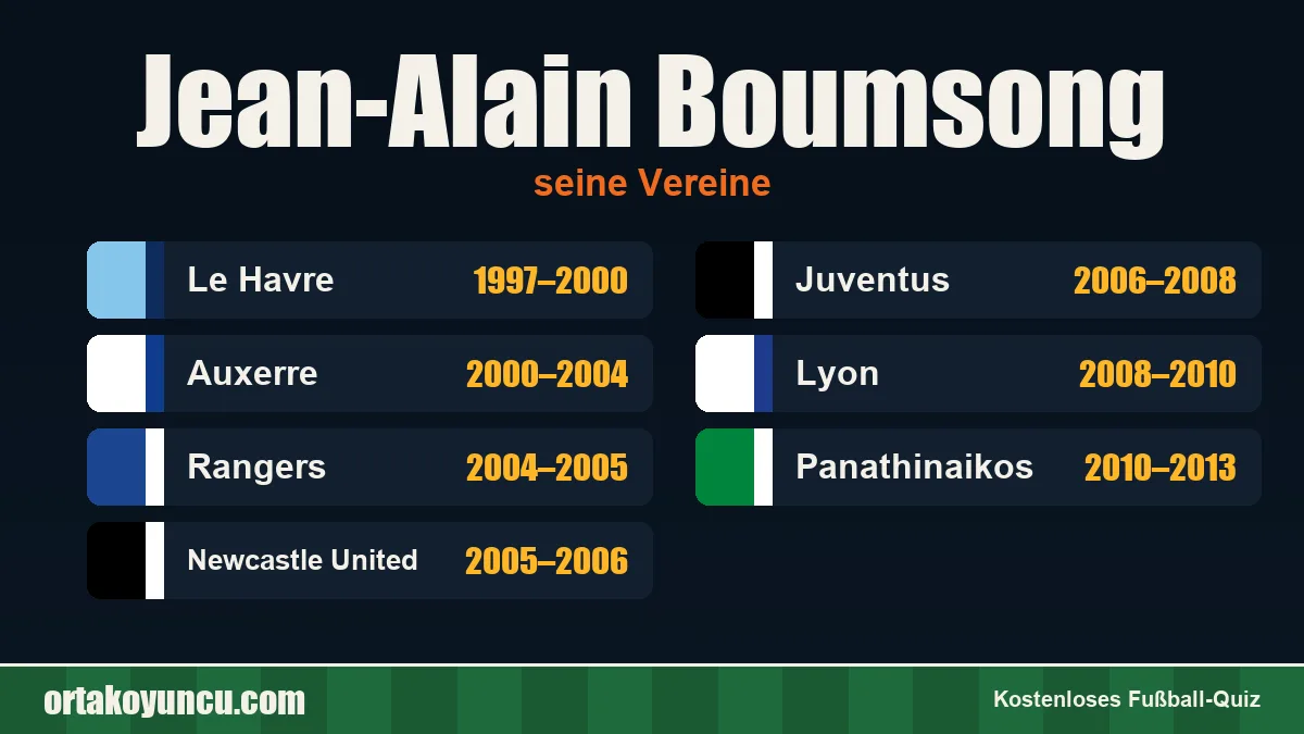 Jean-Alain Boumsong: Vereine und Jahre