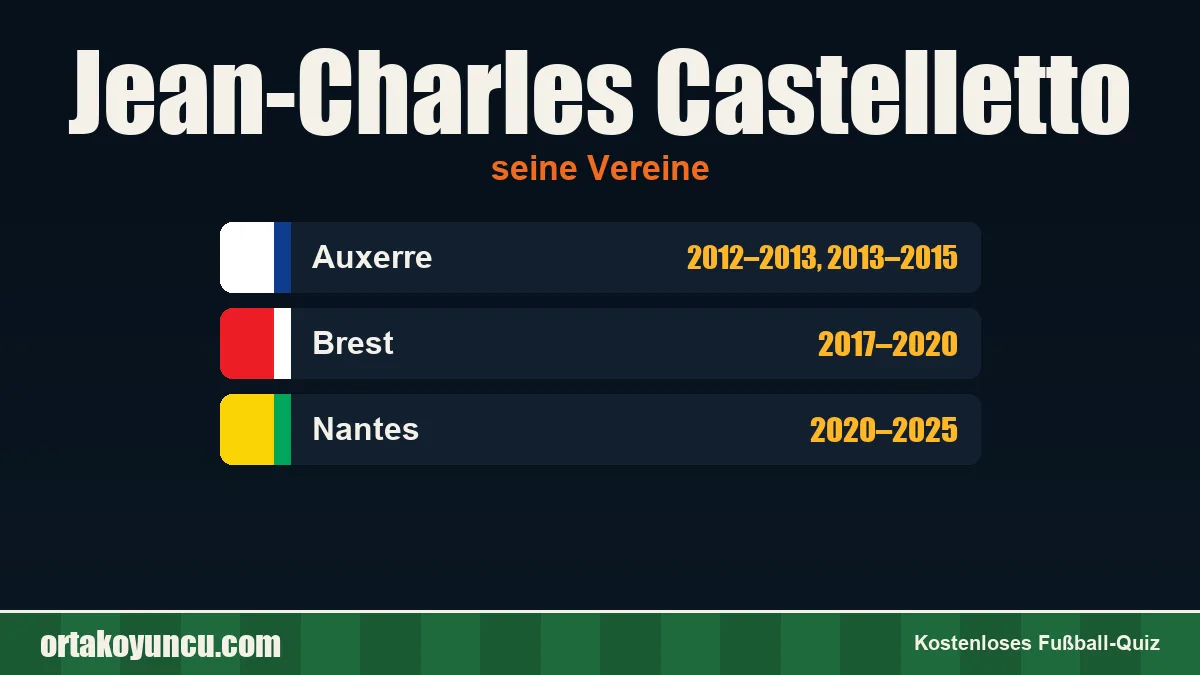 Jean-Charles Castelletto: Vereine und Jahre