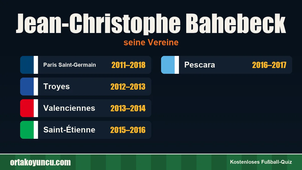 Jean-Christophe Bahebeck: Vereine und Jahre
