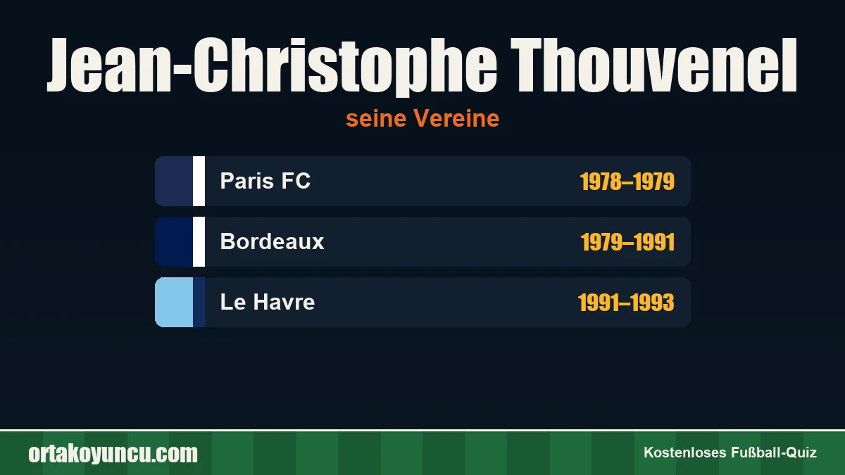 Jean-Christophe Thouvenel: Vereine und Jahre