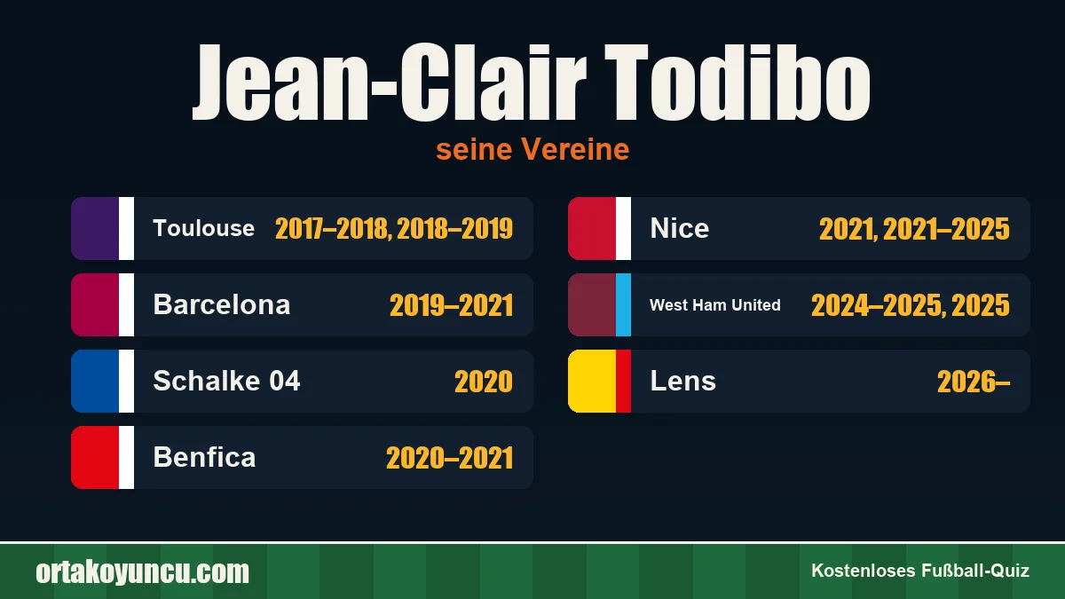 Jean-Clair Todibo: Vereine und Jahre