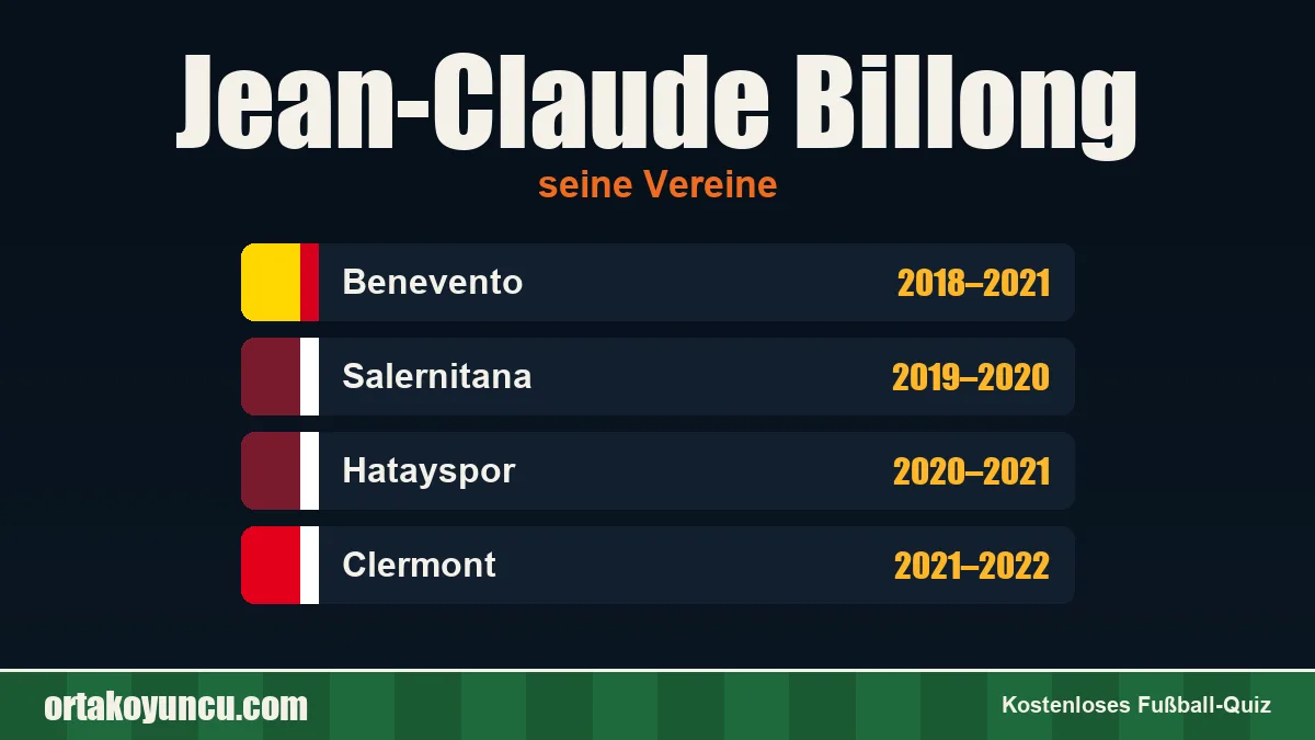 Jean-Claude Billong: Vereine und Jahre