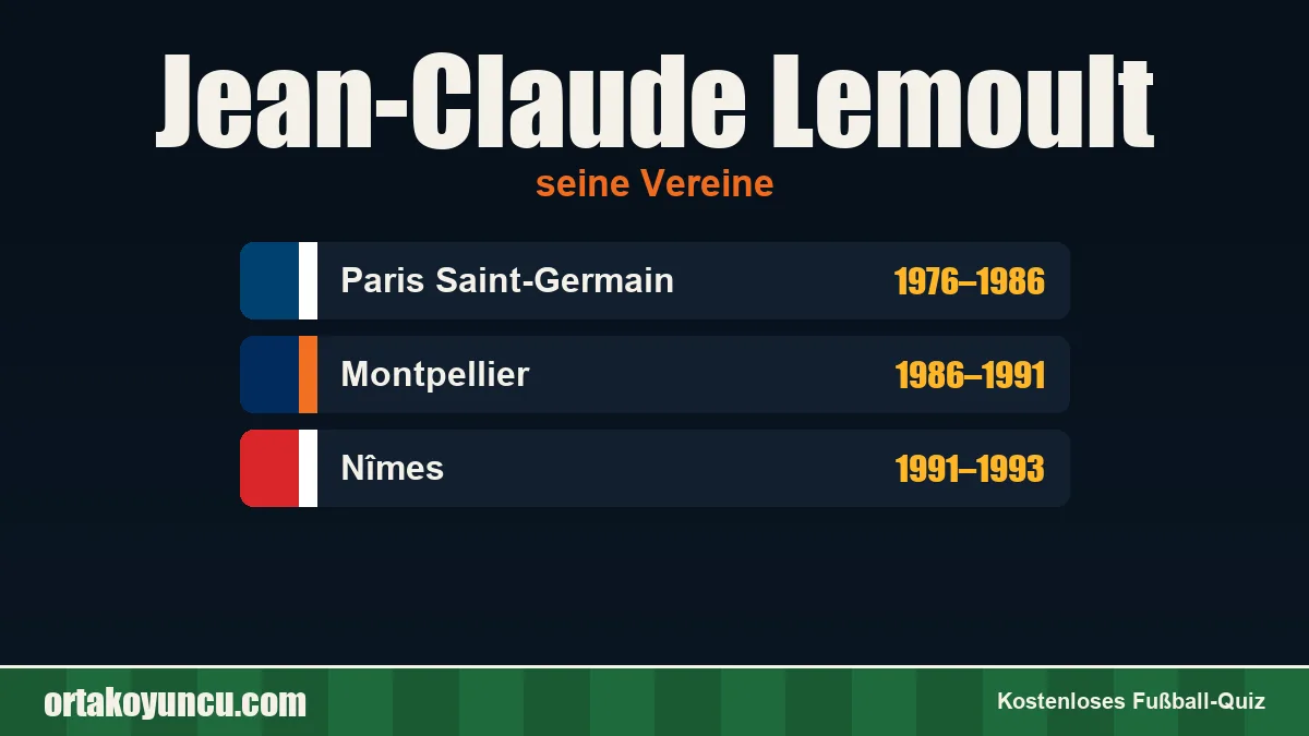 Jean-Claude Lemoult: Vereine und Jahre