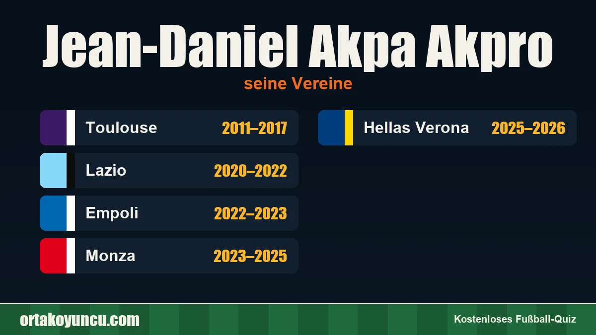 Jean-Daniel Akpa Akpro: Vereine und Jahre