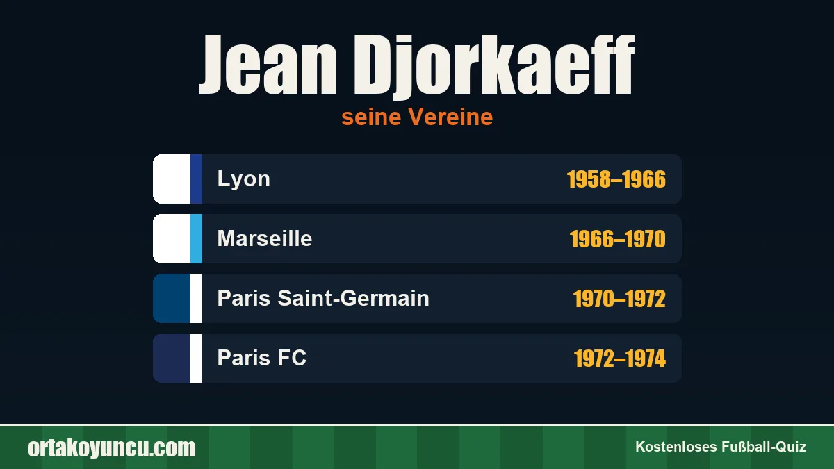Jean Djorkaeff: Vereine und Jahre