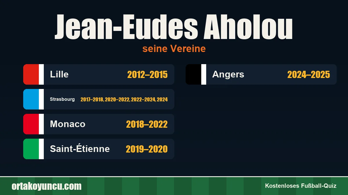 Jean-Eudes Aholou: Vereine und Jahre