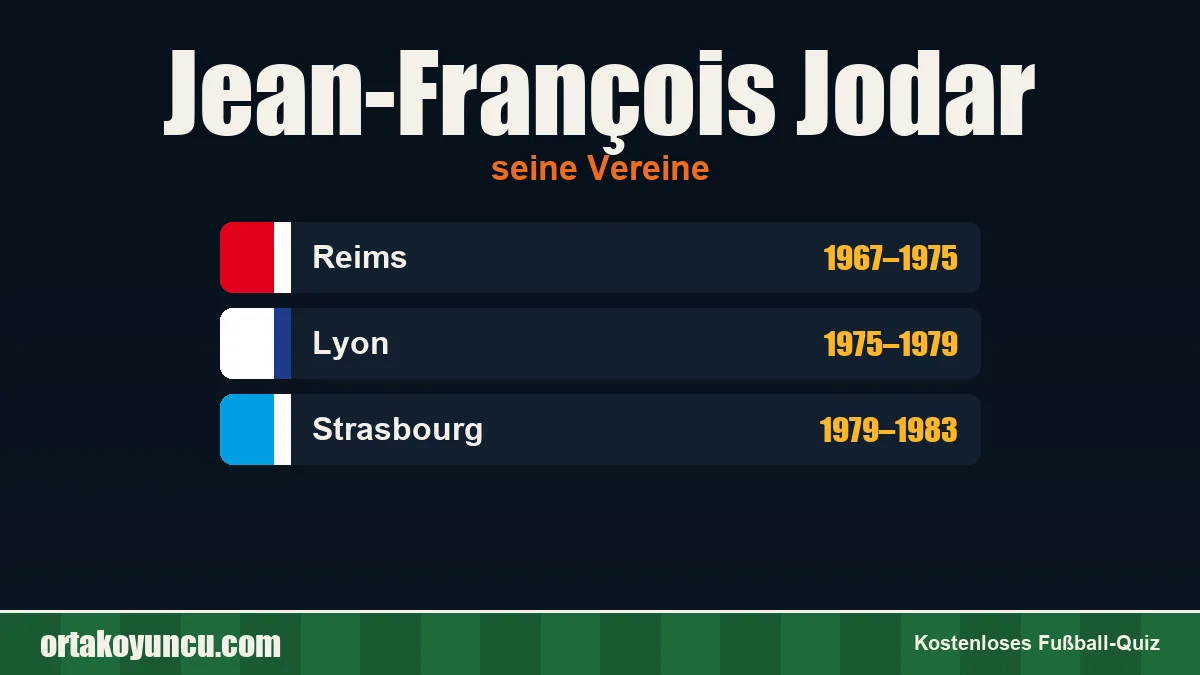 Jean-François Jodar: Vereine und Jahre