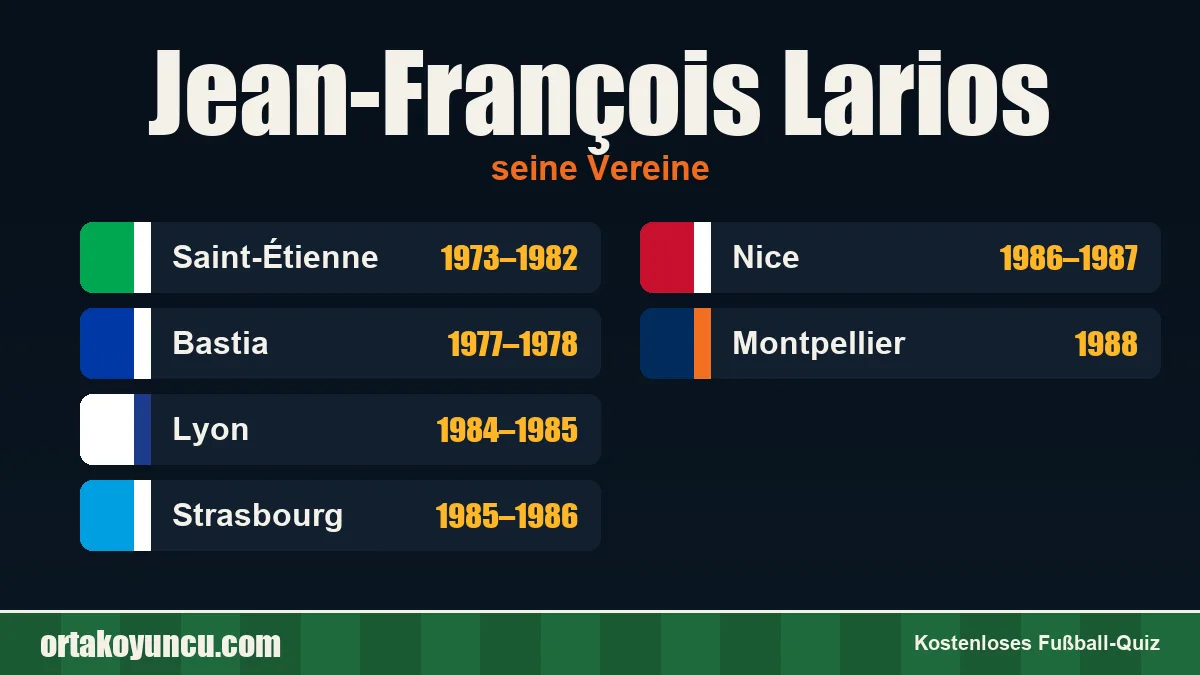 Jean-François Larios: Vereine und Jahre